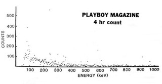 Illustration for article titled How big of a dose of radiation do you get when reading Playboy?